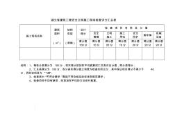 湖北省建筑工程安全文明施工现场检查评分表(项目监管部门楚天杯验证用表,黄鹤杯参用)(20200730051137)