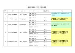 湖北省定额历年人工单价明细表