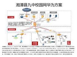 湖南九中GPONOLT核心交換機(jī)華為方案