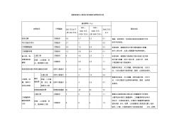 湖南建设工程造价咨询服务收费指导标准