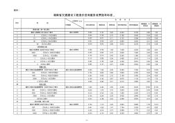 湖南省交通建设工程造价咨询服务收费指导标准...