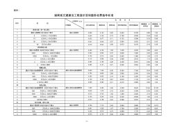 湖南省交通建设工程造价咨询服务收费指导标准