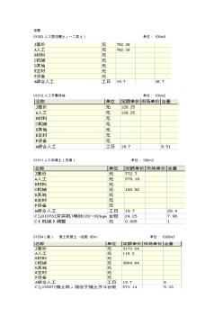 湖南省土建99定额摘选(新)