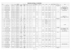 湖南省高速公路明細表(含在建和建成) (3)