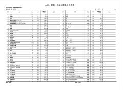 湖南高速公路人工、材料、机械台班单价汇总