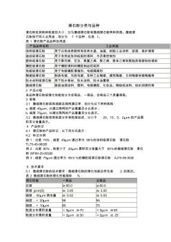 滑石粉分類(lèi)與品種