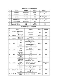 满堂式支架质量检查验收表 (2)