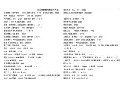 火災(zāi)報(bào)警控制器密碼大全