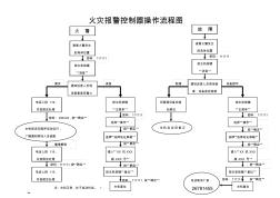 火灾报警控制器操作流程图 (2)