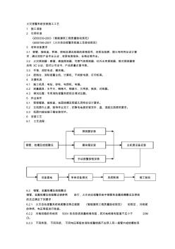 火灾报警系统安装施工工艺 (2)