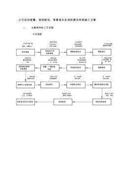 火災自動報警施工方案