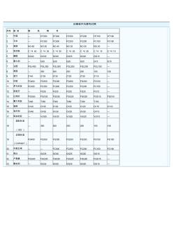 灰鑄鐵中外牌號(hào)對照1