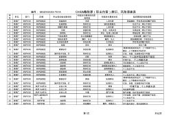 炼钢厂危险源辨识汇总