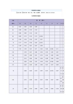 焊接钢管单位重量表 (3)