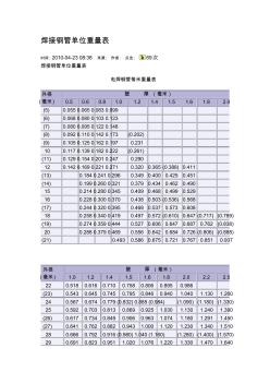 焊接鋼管單位重量表 (2)