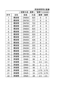 焊接钢管理论重量 (2)