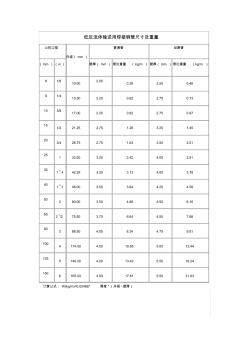 焊接钢管理论重量和尺寸表 (2)
