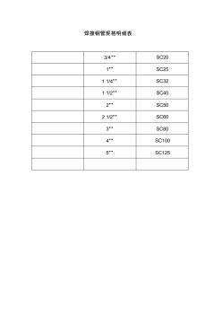 焊接鋼管規(guī)格明細(xì)表
