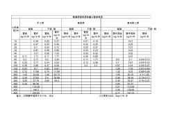 焊條用量及寸徑統(tǒng)計