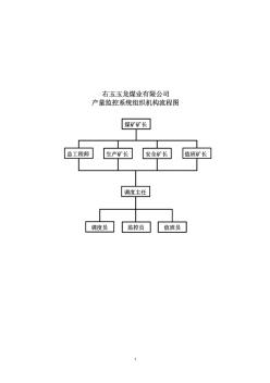 煤炭产量监控系统管理制度汇编