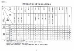 煤炭行業(yè)工程設(shè)計主要專業(yè)人員配備表