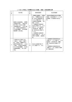 煤矿1105工作面危险源告知牌