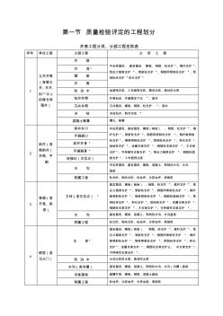 煤矿井巷工程质量检验评定标准