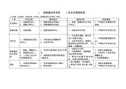 煤矿安全风险预控综采部分