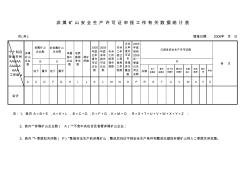 煤矿山有关数据统