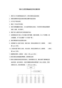 煤矿应急预案编制资料收集清单