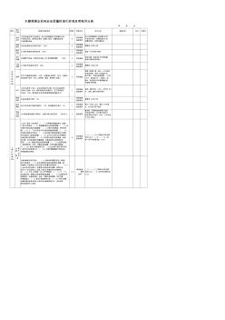 煤矿标准化检查表(机电标准化) (2)