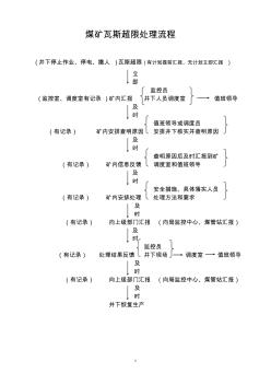 煤矿瓦斯超限处理流程