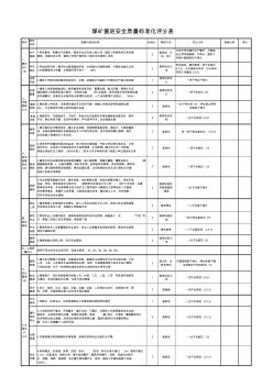 煤矿采掘质量标准化检查表