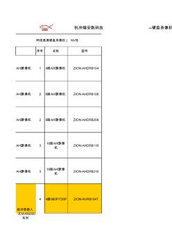 监控产品工程商价格表2014版