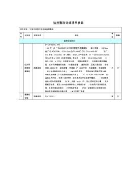 监控整改详细清单参数