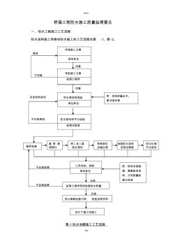 监理交底：防水工程施工质量监控重点