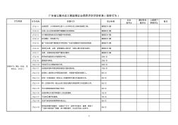 监理企业信用评价表格