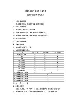 监理内业资料欠缺补充情况