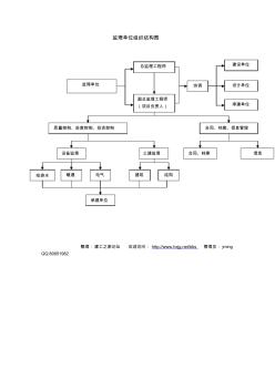监理单位组织结构图