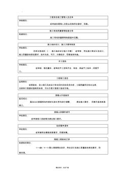 监理审核意见签字