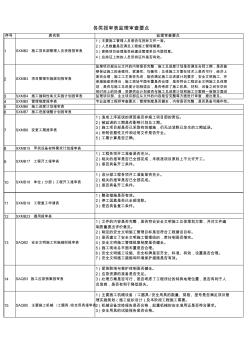 监理审查要点