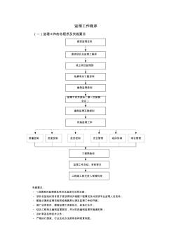 监理工作程序(全)