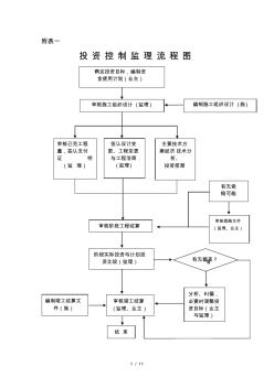 监理控制流程图