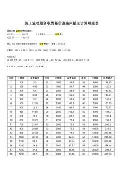 监理服务收费基价直接内插法计算明细表