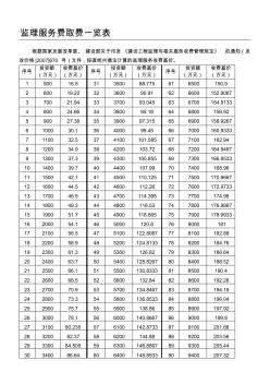 监理服务费取费一览表新标准