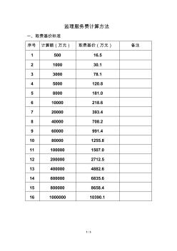 監(jiān)理服務(wù)費計算方法