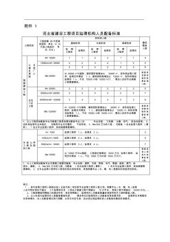 监理机构人员配备标准(20200908175227)