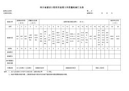 监理机构工作考评手册表格(适用表格)