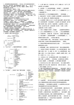 监理考试投资控制小结