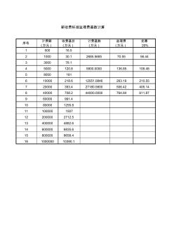 監(jiān)理費基數(shù)計算表格-含公式